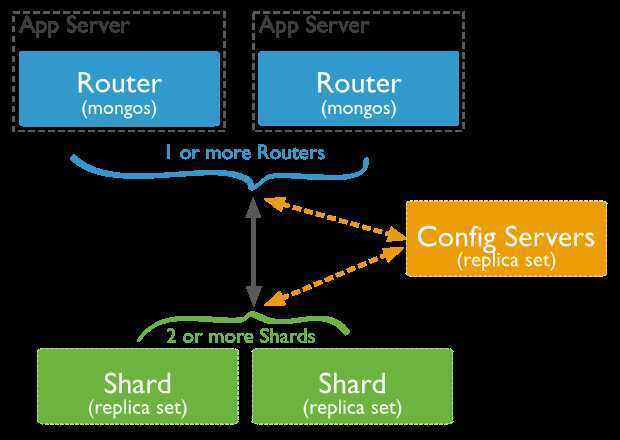 shared cluster